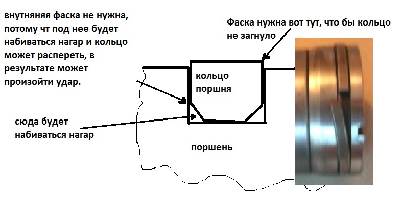 Как правильно снимать фаски