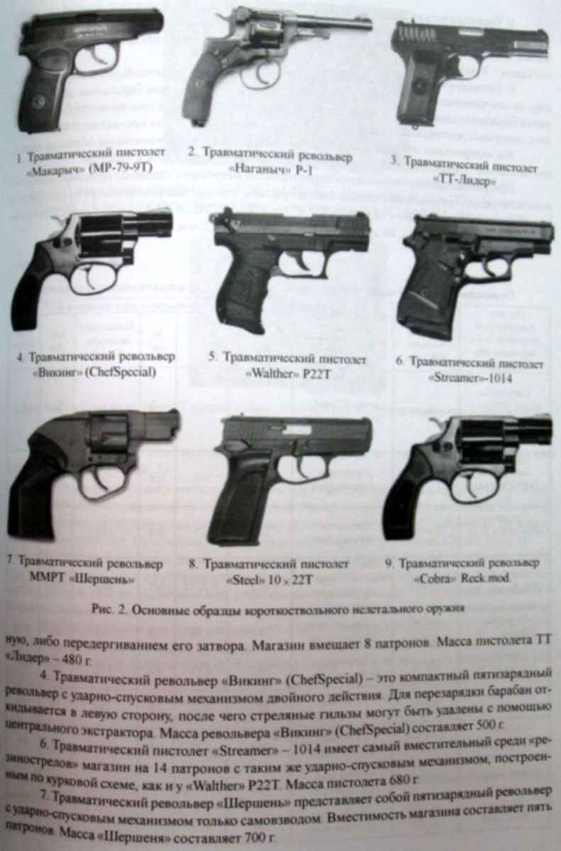 Мощность пистолета. Тактико-технические характеристики травматического пистолета. Травматический пистолет характеристики. Разрешенные травматические револьверы. Травматическое оружие название.