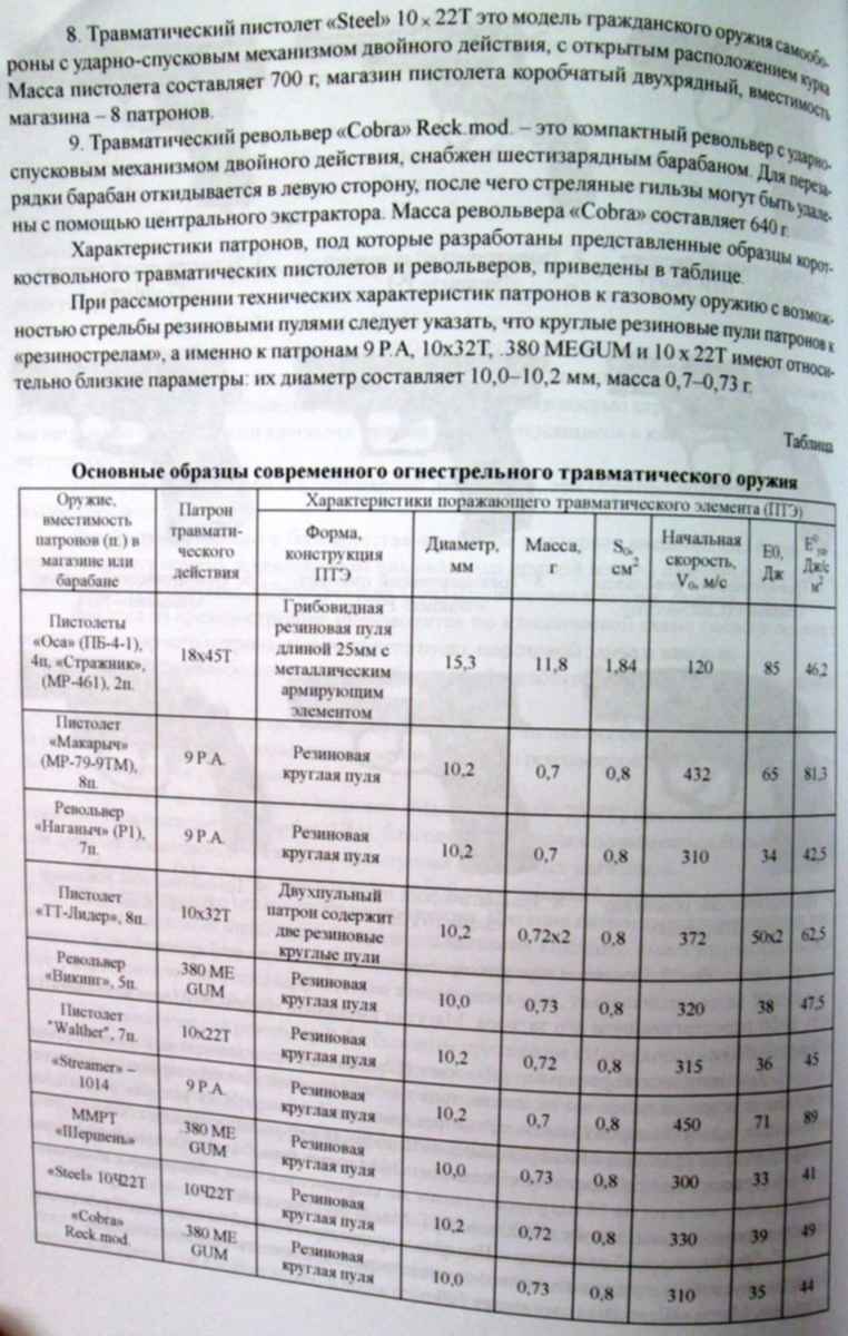 травматический пистолет оса ттх. травматический пистолет характеристики. пистолет пб-4сп ттх. оооп. травматический пистолет для самообороны.