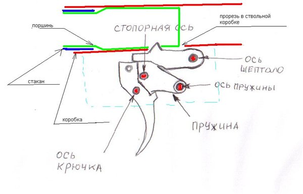 Схема куркового механизма хатсан 125