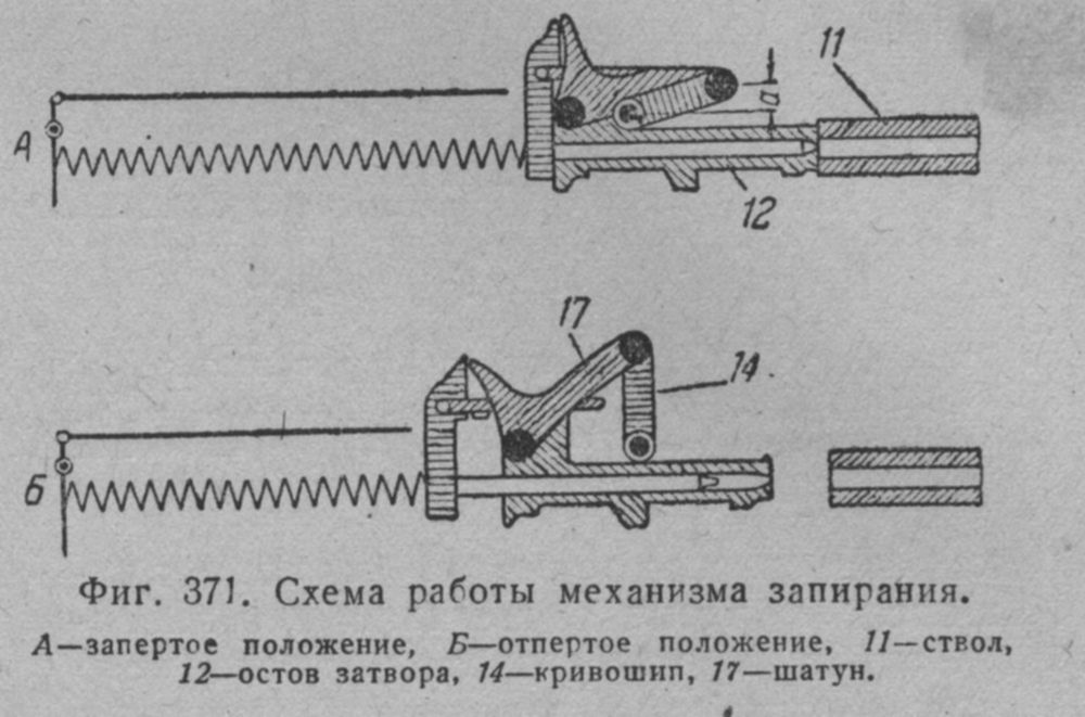 Перекос затвора схема