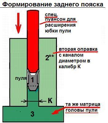 Star Bullet Пресс Форма Купить