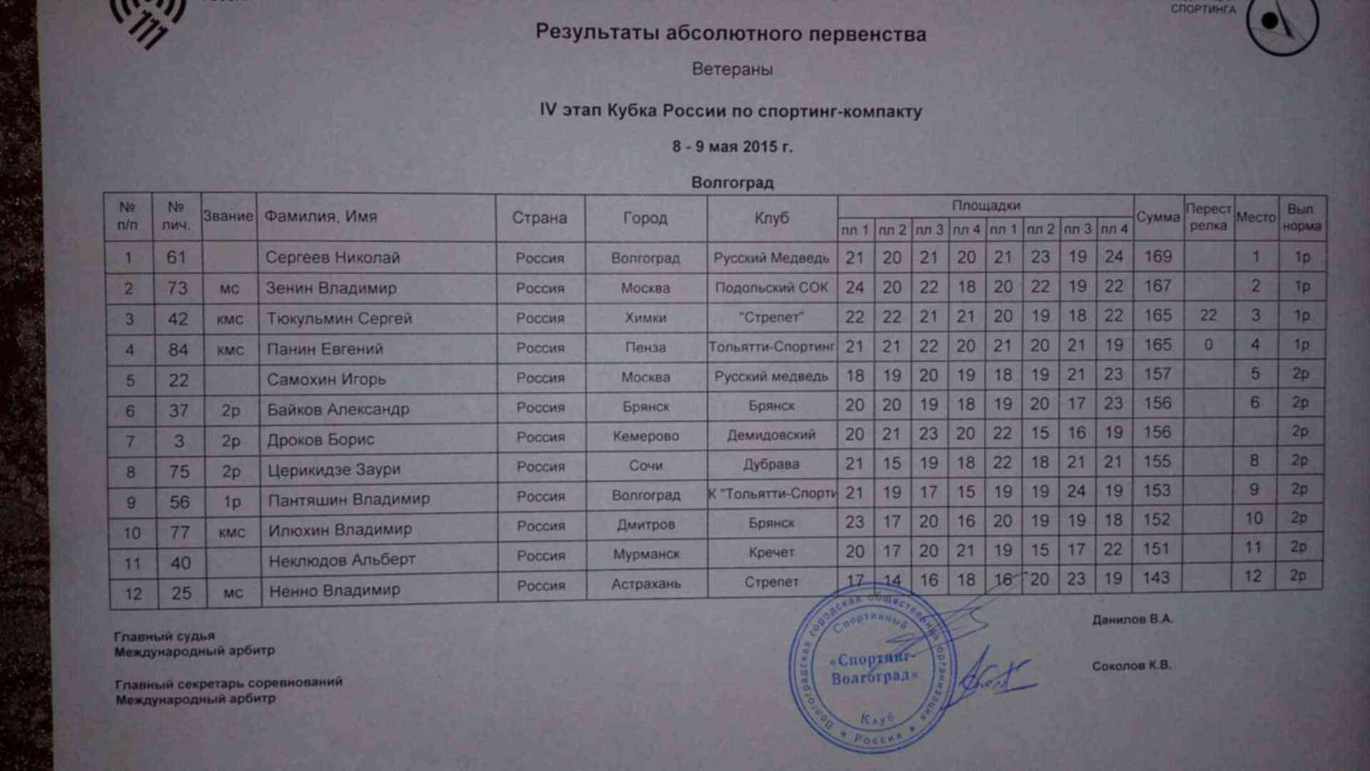 Учебник спортинг
