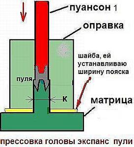 Чертеж матрицы пули 4 5 PCP : картинки : Прессование пуль для РСР. Итоги применения прессформы для пуль 