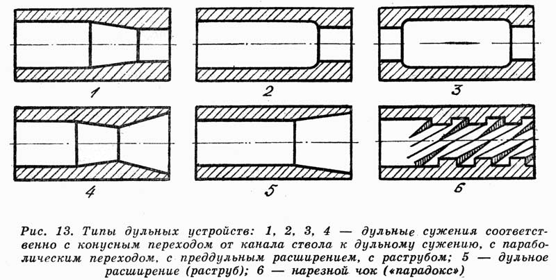 Сужение на чертеже