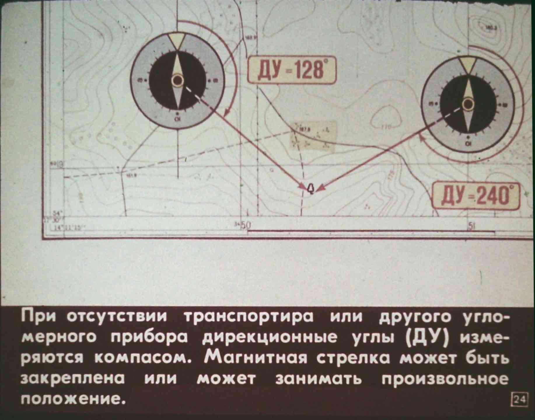Составить маршрут по азимуту. Осуществлять движение по азимуту плакат.