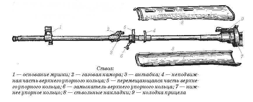 Газовая камора. СВД ствольная накладка чертежи. Газовая камора АК 74. Газовая камора СВД. Камора орудия.