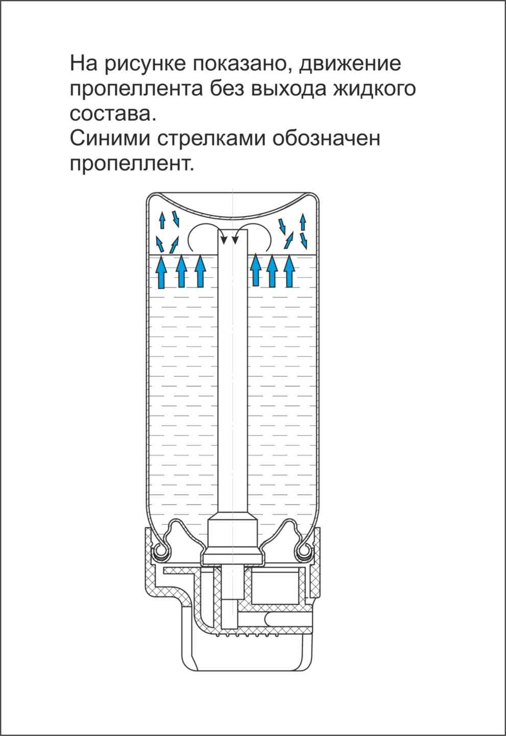 Можно ли лишиться девственности тампоном. Пропелленты в аэрозолях. Пропеллент это в медицине. Картинка баллона с пропеллентом. Название пропеллента.