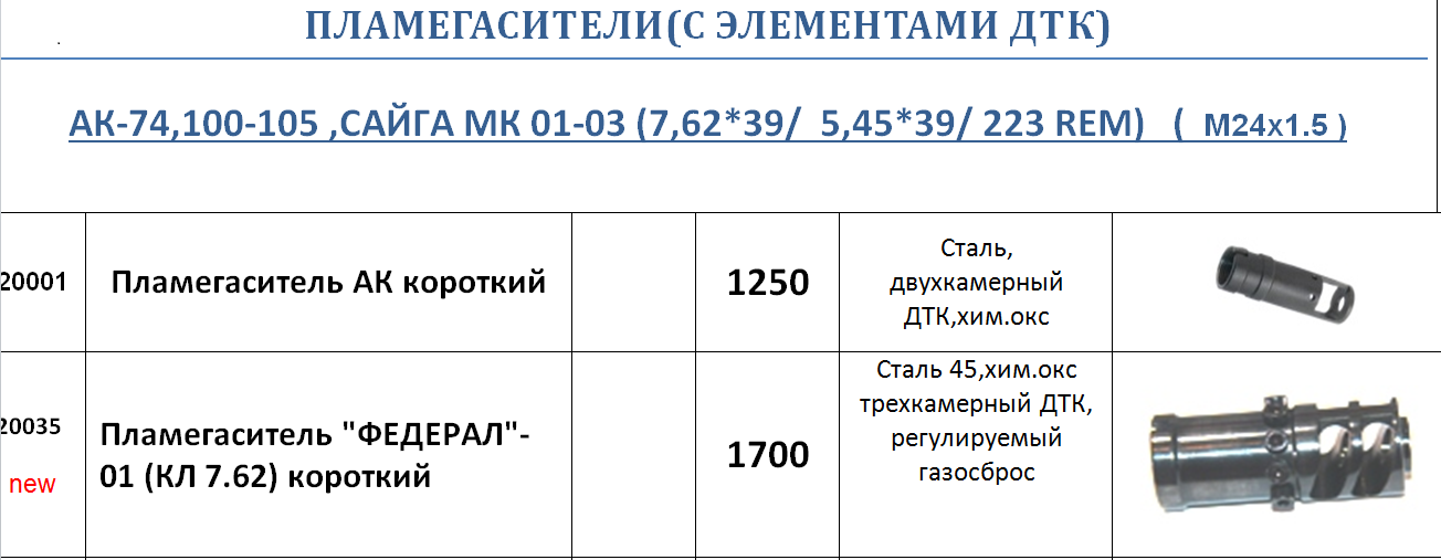 Дтк расписание 2 корпус. ДТК Димитровград. Двигатель ДТК-417к характеристики. Сертификат ДТК.