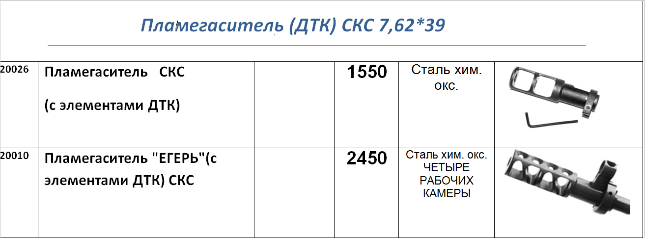 Дтк расписание 2 корпус. Чертеж дульного тормоза компенсатора 7.62. Пламегаситель на АК 74 чертеж. Пламегаситель ДТК. Пламегаситель дульный тормоз компенсатор.