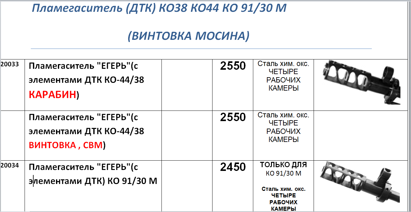 Дтк расписание 2 корпус. Дульный тормоз компенсатор на винтовку Мосина. Дульный тормоз компенсатор на ко 44. Пламегаситель для ко-44. ДТК на винтовку Мосина.