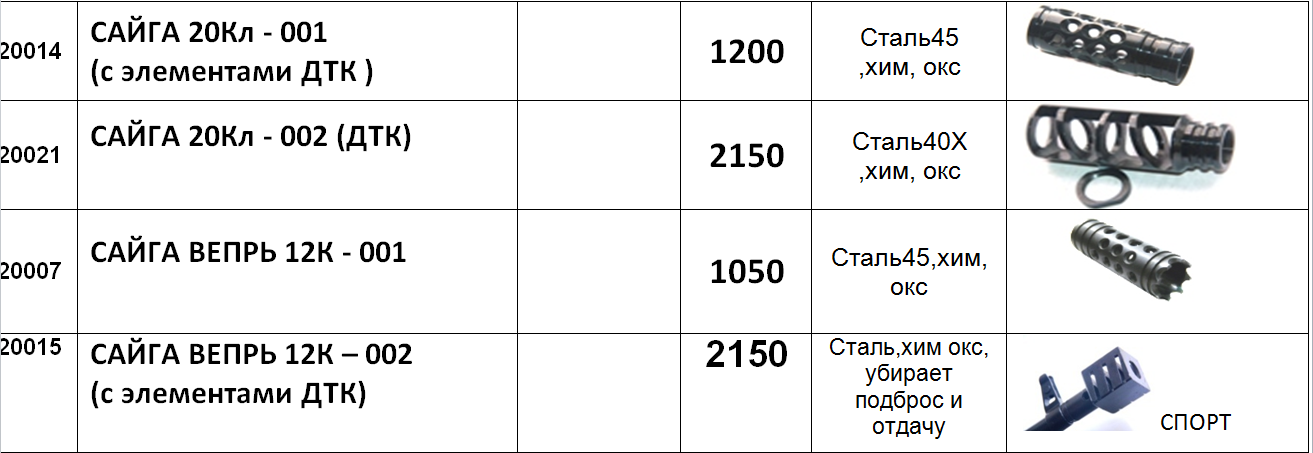 Дтк расписание 2 корпус. ДТК АК 12 чертеж. ДТК 12к. ДТК пламегаситель на АК 12.