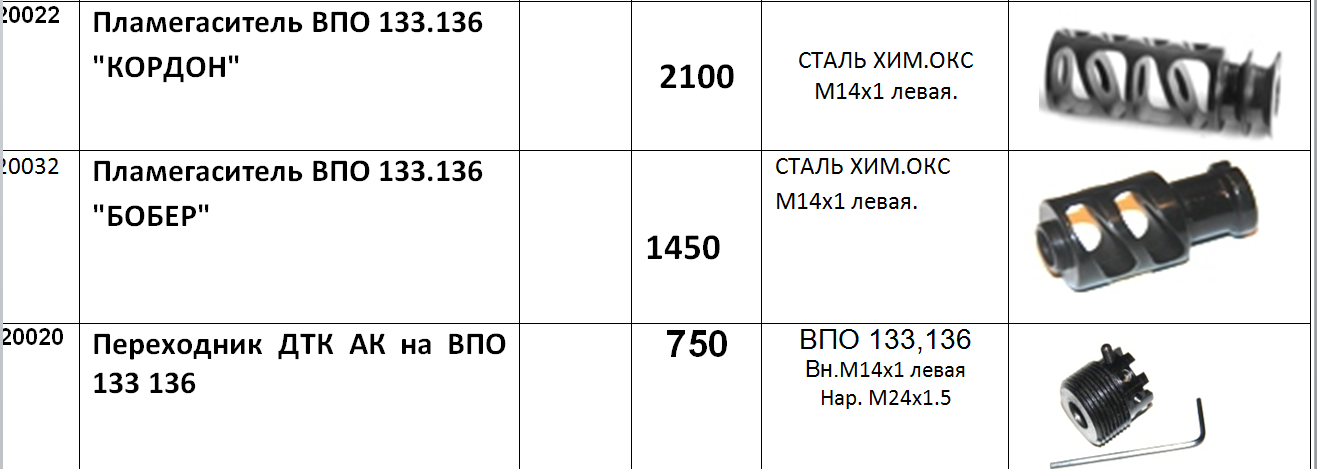 Дтк расписание 2 корпус. ДТК пламегаситель на АК 12. ДТК м14х1 левая. ДТК 14х1 левая. Пламегаситель на АК 74 чертеж.