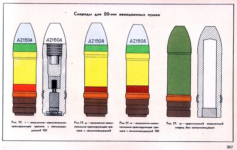 Образцы снарядов великой отечественной войны