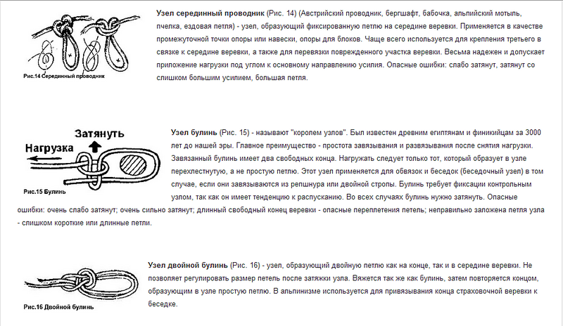 Как развязать затянутые узлы веревки