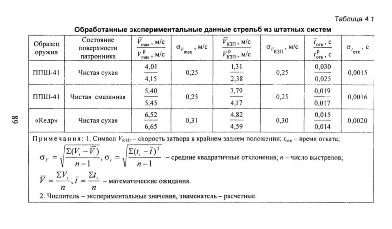 Пистолет Плк Характеристики Фото