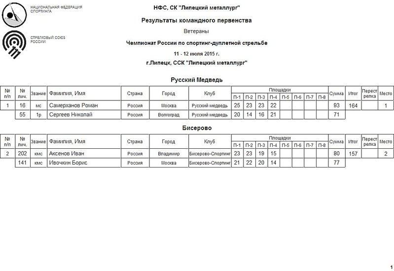 Расписание липецка металлурга. ССК «Липецкий Металлург». Первенство России по стендовой стрельбе Липецк 2017. Чемпионат России по стендовой стрельбе 2023. Стендовая стрельба Бисерово.