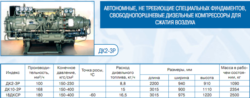 Дизель компрессор дк2 схема. Дизельный компрессор ДК-2. Дизель – компрессор ДК-2-3м. Дизель компрессор дк2-3м устройство.