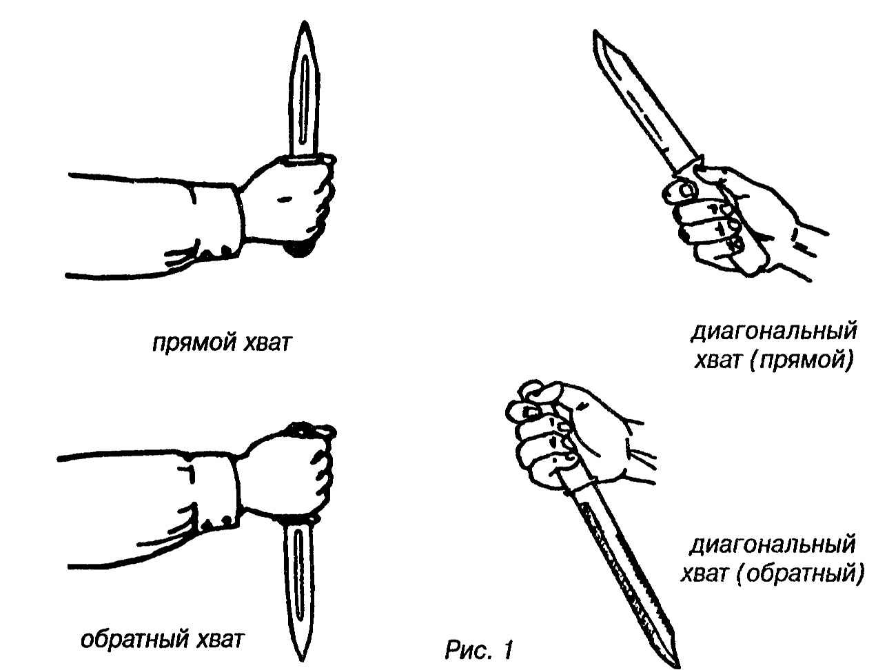 Как ставить ножик. Хват ножа снизу и сверху. Прямой и обратный хват ножа.