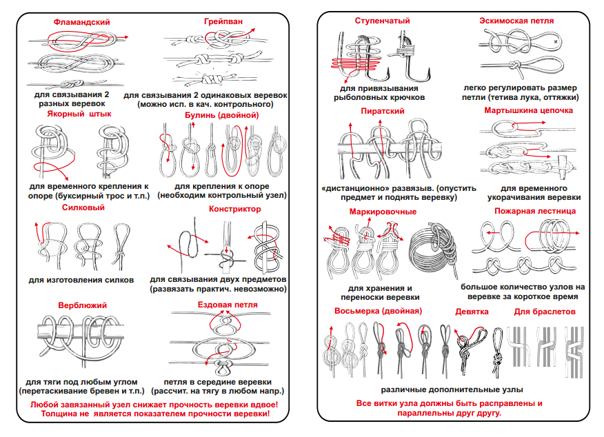 Морские узлы Техотдел Морской каяк Knots, Sewing projects, Bracelet knots
