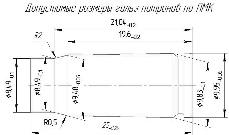 Диаметр патрона