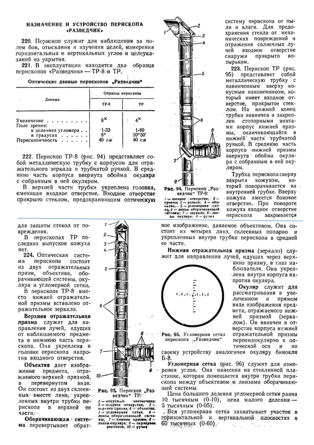 Устройство перископа схема