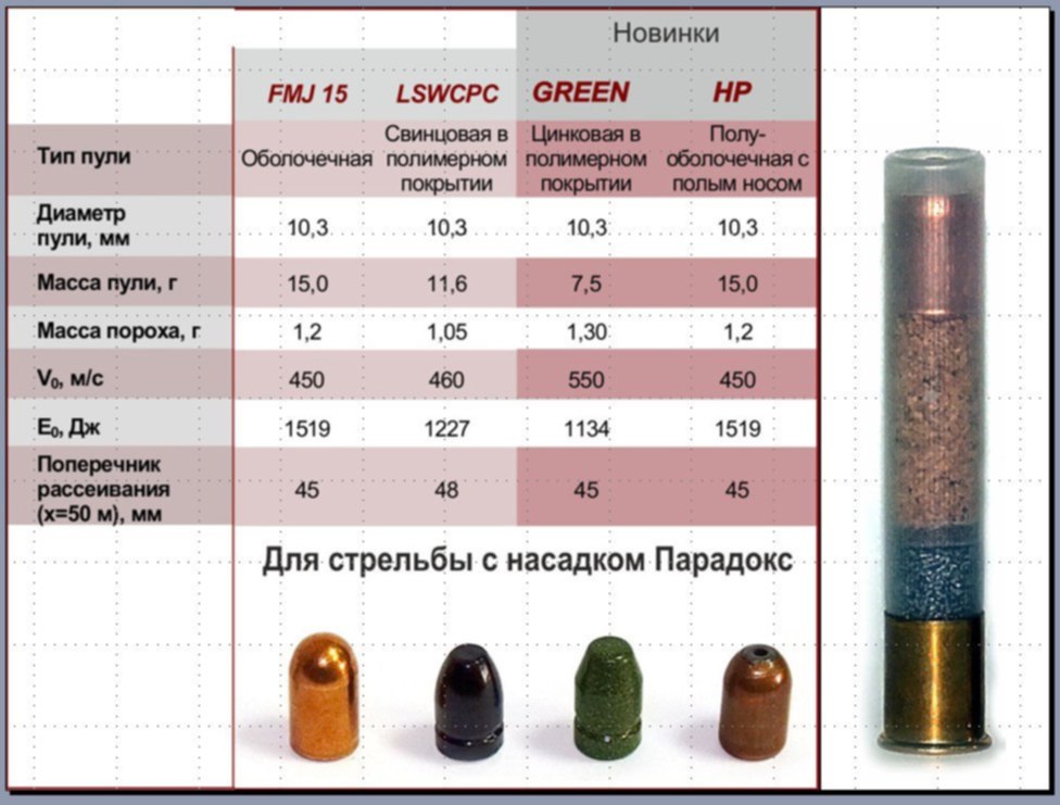 Пистолетные патроны укладываются на хранение в металлические шкафы рядом с пистолетами