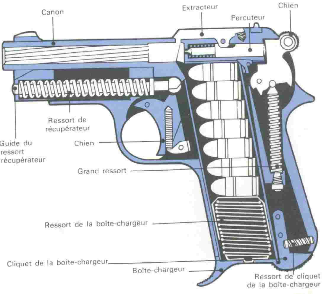 Пистолет Ярыгина чертеж