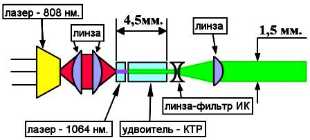 Лазерный диод чертеж