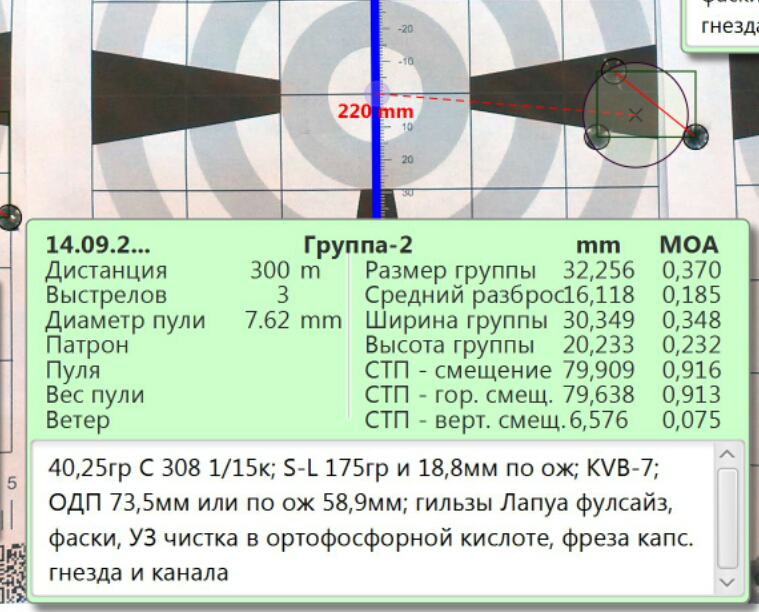 Твист HS Precision и Nosler : Высокоточная Стрельба