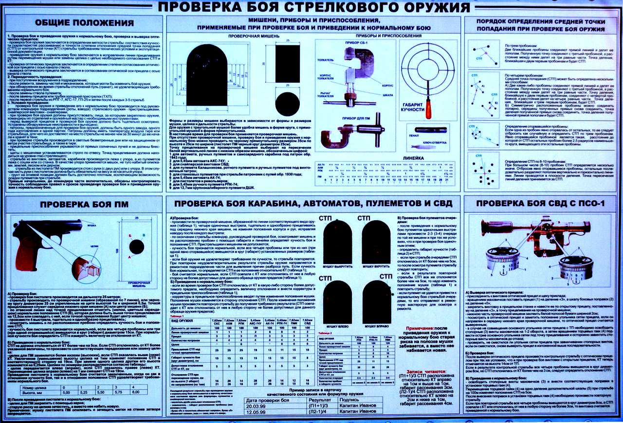 План конспект командирский ящик кя 83