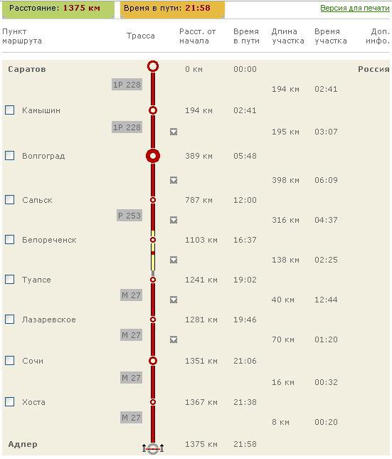 Расстояние белореченск. Маршрут от Екатеринбурга до Туапсе. Маршрут 2b Алания. Маршрут 2 Камышин. От Уфы до Белореченска.