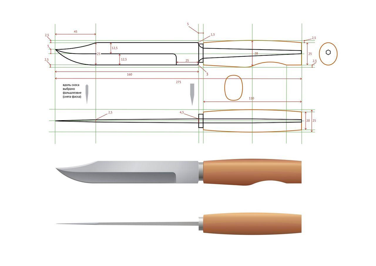 Нож финка чертежи и размеры
