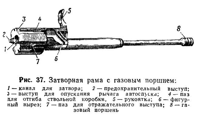 Затворная рама назначение. Затворная рама с газовым поршнем АК 74. Затворная рама АКМ 74. Затворная рама АК 74 схема. Схема затворной рамы с газовым поршнем АК 74.