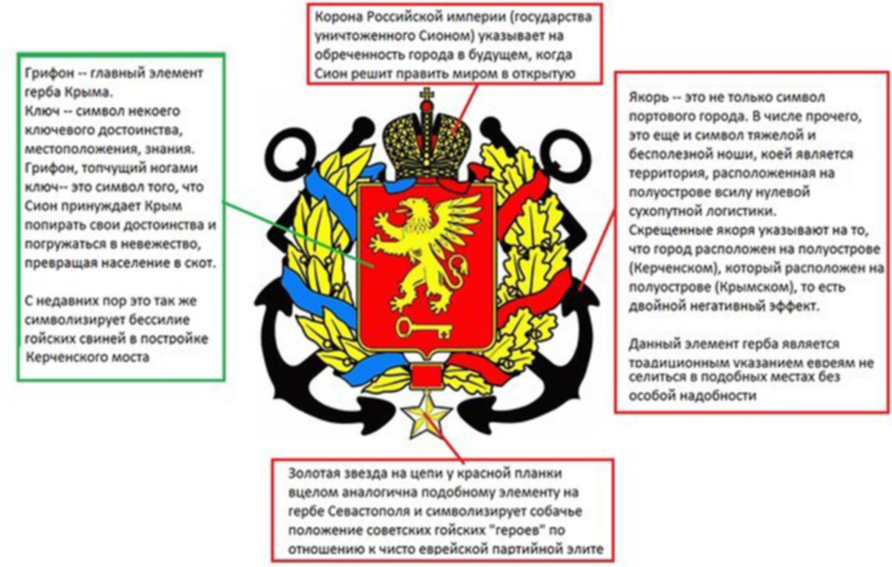 Не менее двух символов. Герб Керчи описание. Малый герб Керчи. Керчь флаг и герб. Символика Керчи.