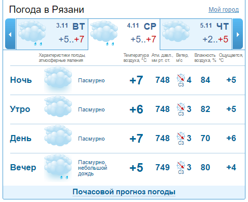 Прогноз погоды на 10 дней для Рязань - Foreca