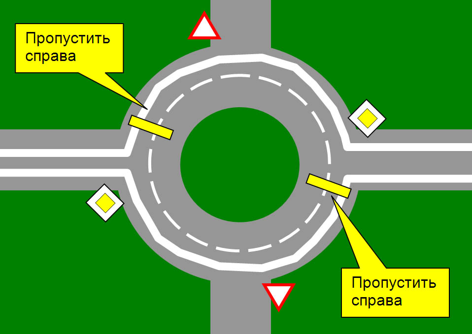 Круговое движение схема