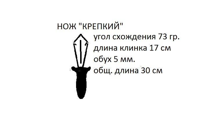 в прямоугольном треугольнике углы 180 градусов. не больше 70 градусов. угол 110 градусов. угол острия ножа 70 градусов. угол 100 градусов.