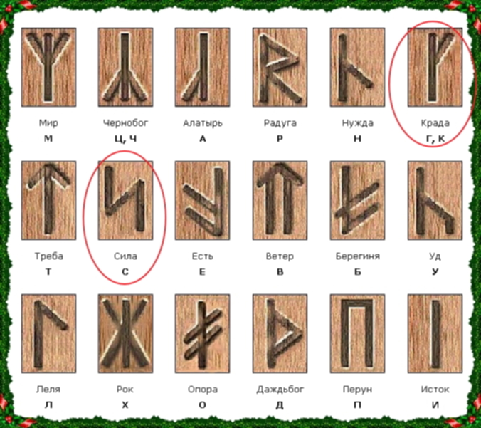 Славянские руны значение. Руны древней Руси. Языческие руны древних славян. Руны богов древних славян. Руны воина древней Руси.