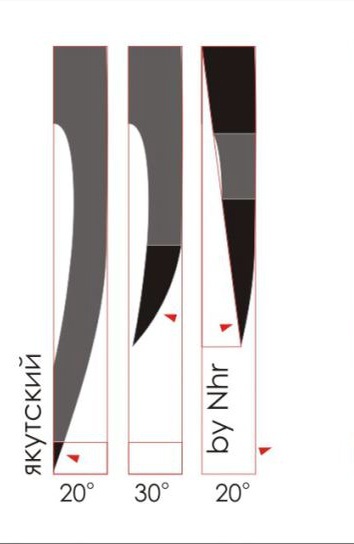 Заточка якутского ножа схема рисунок
