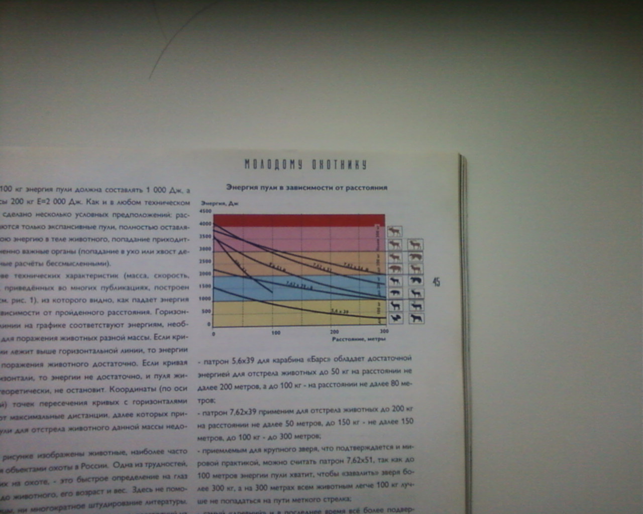 Скс книга режим. Энергия пули. На кого можно охотиться с СКС 7.62 39 по закону.