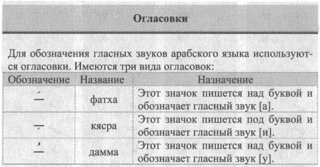 Огласовки арабских букв. Огласовки в арабском языке. Арабские Огласовки в таблицах. Арабский алфавит с огласовками.