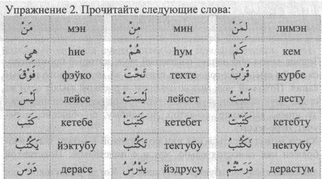 Дагестанский язык. Языки Дагестана. Дагестанский язык алфавит. Арабский язык в Дагестане.