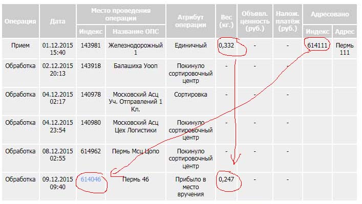 Индекс балашиха. Сортировочный центр Балашиха. Сортировочный центр 143918.