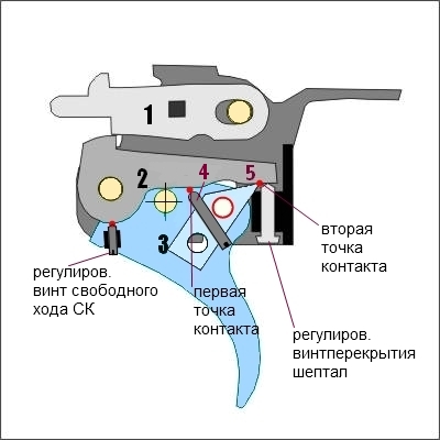 Схема разборки хатсан 125