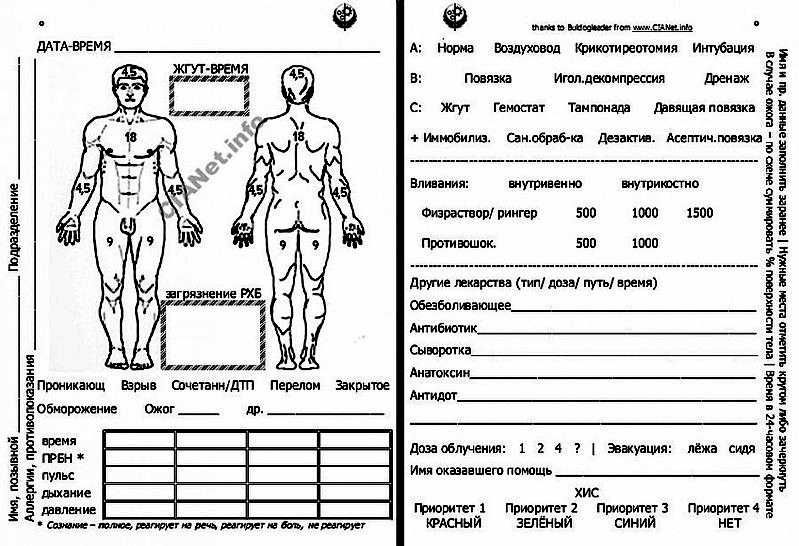 Карта пациента физиотерапевтического кабинета 044 у