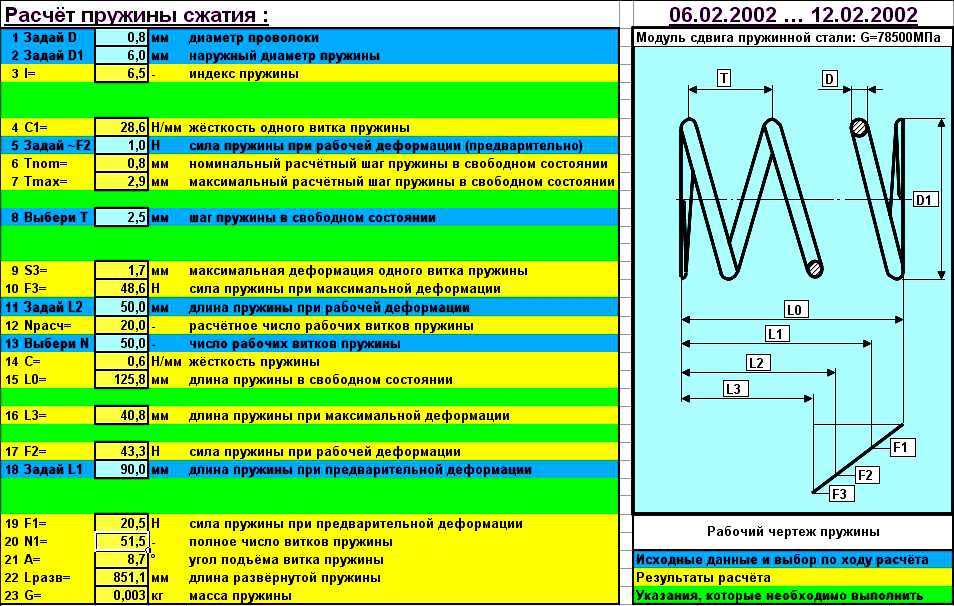 Модуль пружины. Калькулятор пружин сжатия расчет пружин сжатия. Как посчитать витки пружины. Пружины сжатия таблица. Калькулятор конических пружин сжатия.