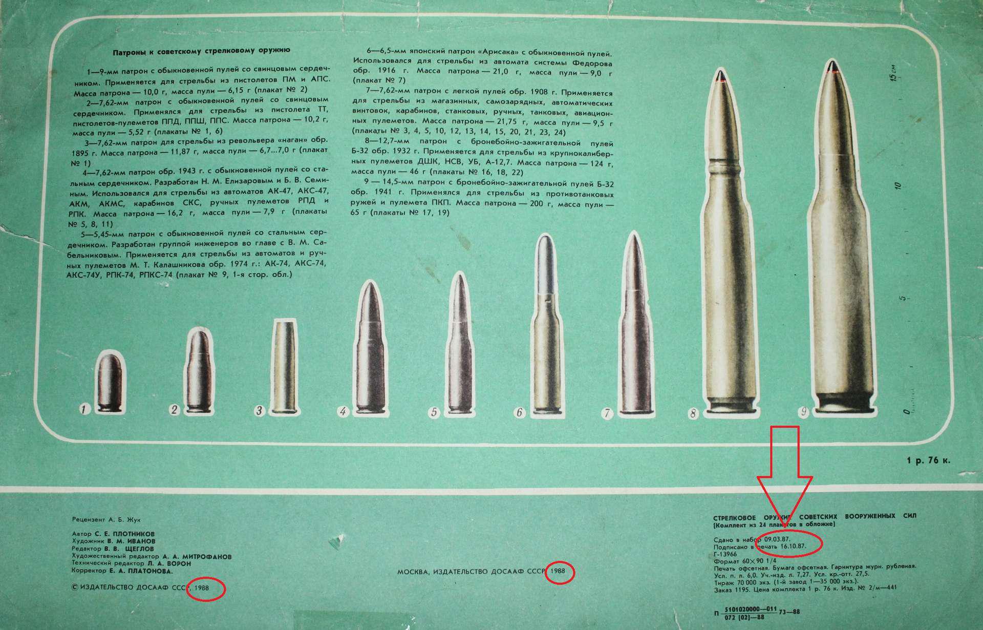 Вес пули. Патроны к автомату Федорова. Автомат фёдорова патрон. Закон оружия в СССР.