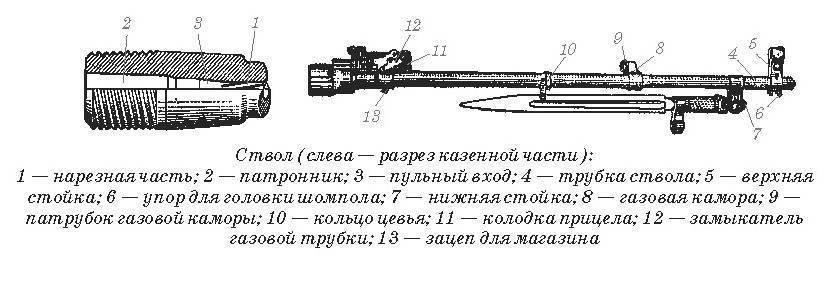 Чертеж карабина скс