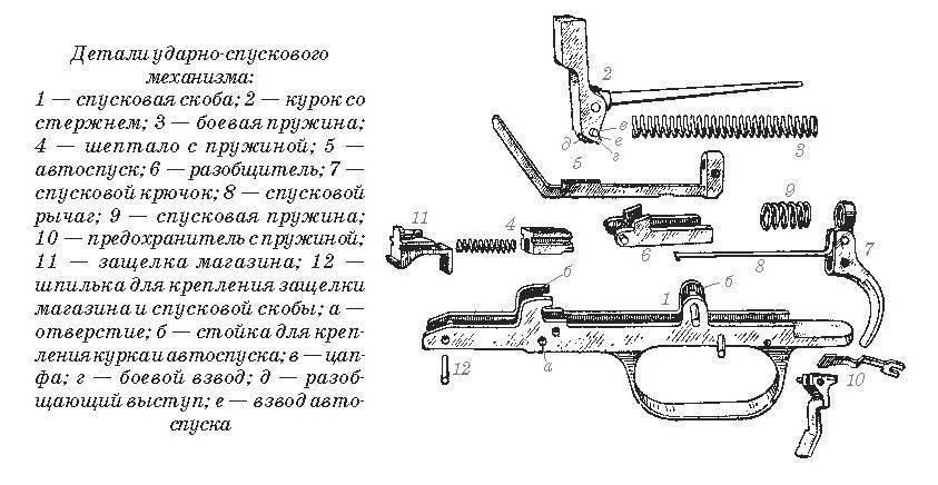 Усм свд схема